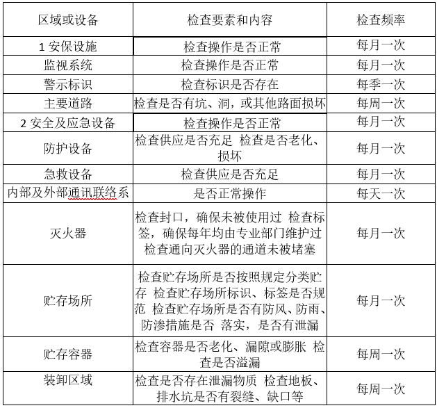 婁底市浩天環(huán)?？萍加邢薰?婁底危險廢物經(jīng)營,環(huán)保技術(shù)開發(fā)及咨詢推廣,環(huán)境設(shè)施建設(shè),危險廢物運營管理