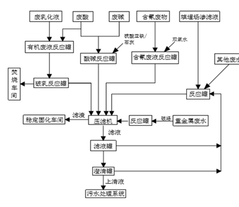 婁底市浩天環(huán)?？萍加邢薰?婁底危險廢物經營,環(huán)保技術開發(fā)及咨詢推廣,環(huán)境設施建設,危險廢物運營管理